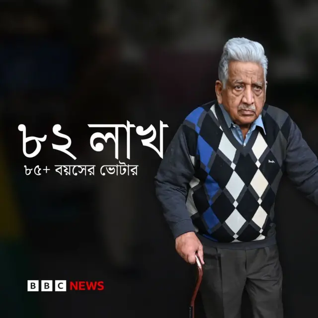 ভারত নির্বাচন