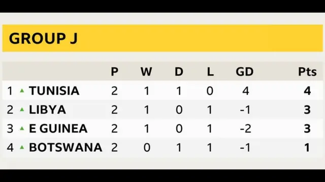 AFCON