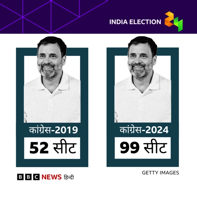 कांग्रेस