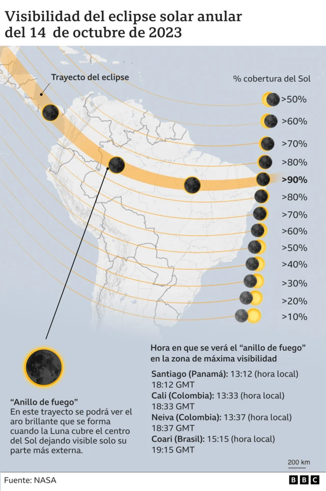 Eclipse anular de 2023