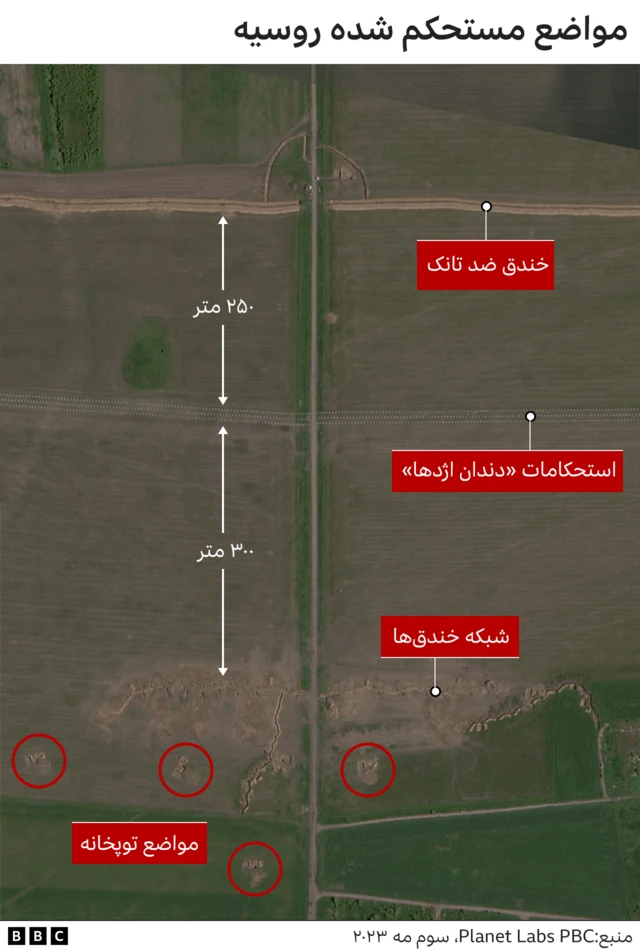 مواضع روسیه