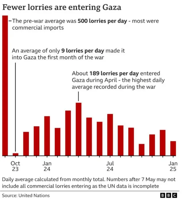 Nchọcha ha na-eme malite na Septemba afọ 2024 ruo n'Ọgọst afọ 2025 dọrọ aka na ntị na ogogo erijughị nri afọ arịala elu ugboro iri karịa tupu agha amalite