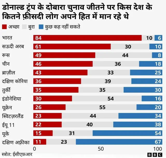 ट्रंप