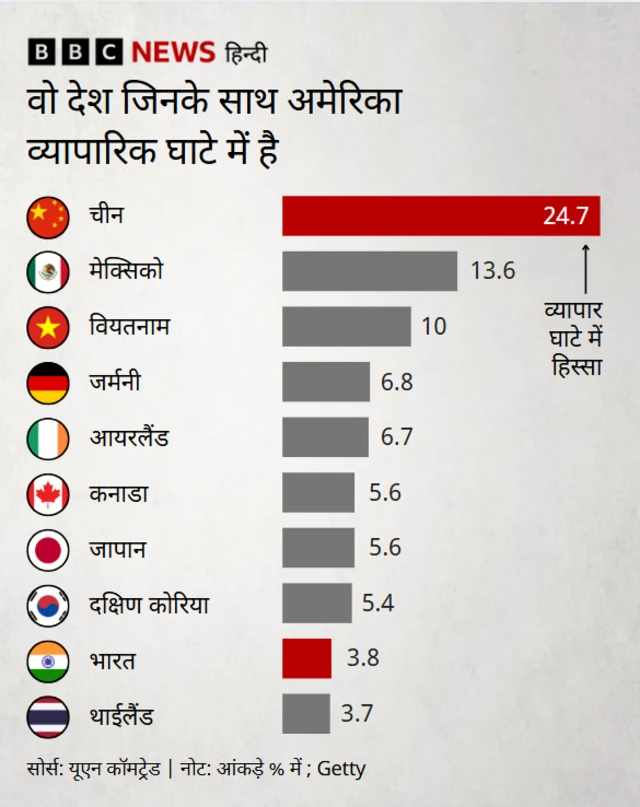 ट्रंप टैरिफ़