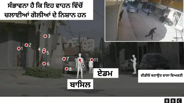 ਫਲਸਤੀਨ ਇਜ਼ਰਾਈਲ