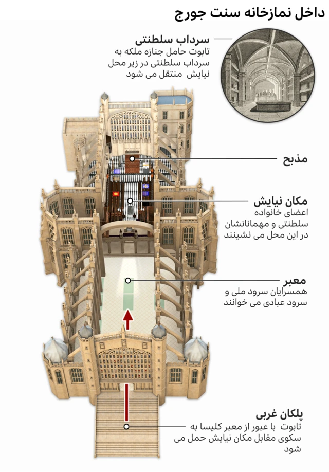 نمازخانه سنت جورج