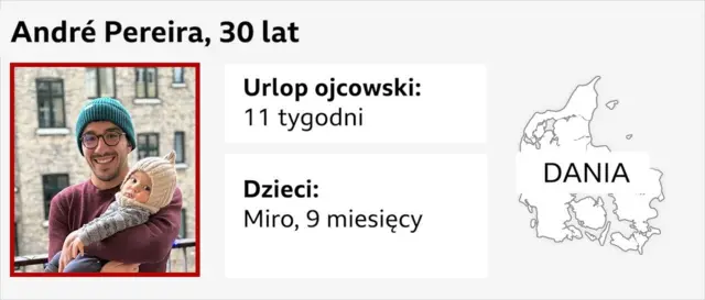 Andre Pereira zdjęcie z synem w tle mapa Danii