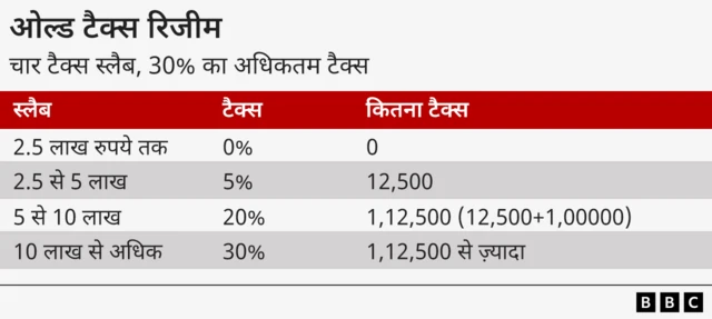 ग्राफ़िक्स