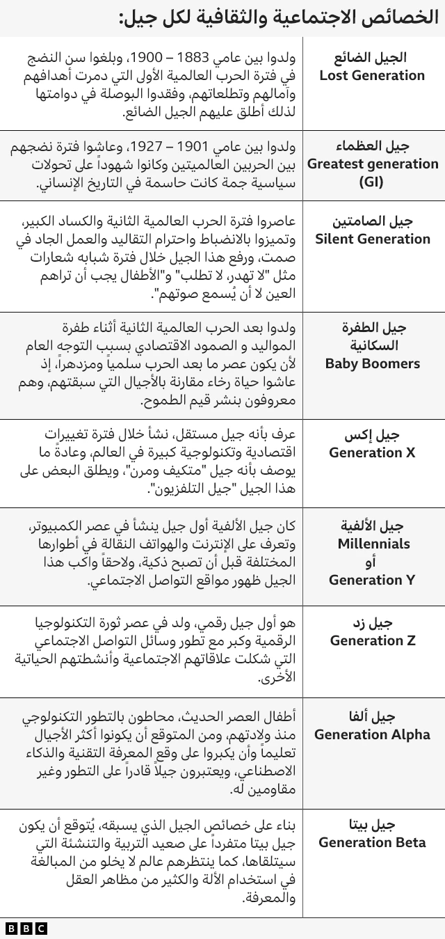 خصائص الأجيال