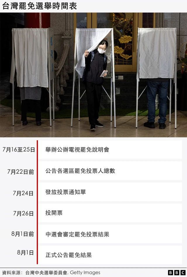台湾罢免选举时间表