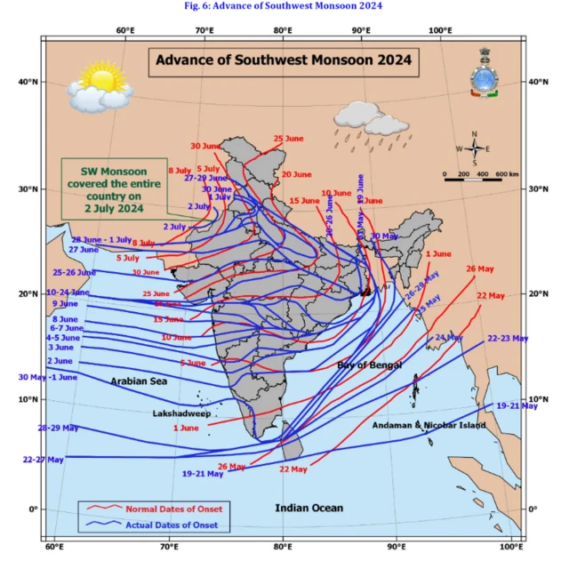 ગુજરાતમાં ચોમાસું, વરસાદ 