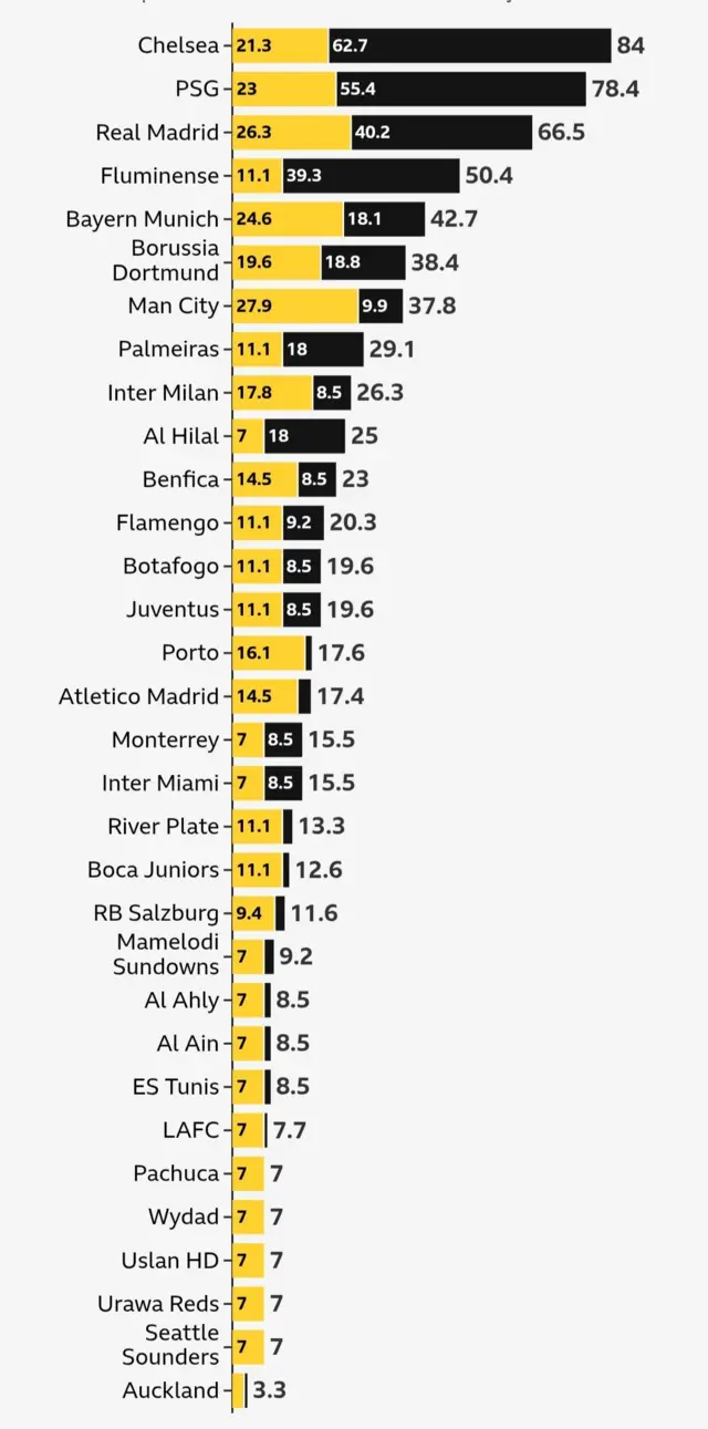Source: FIFA/The Swiss Ramble