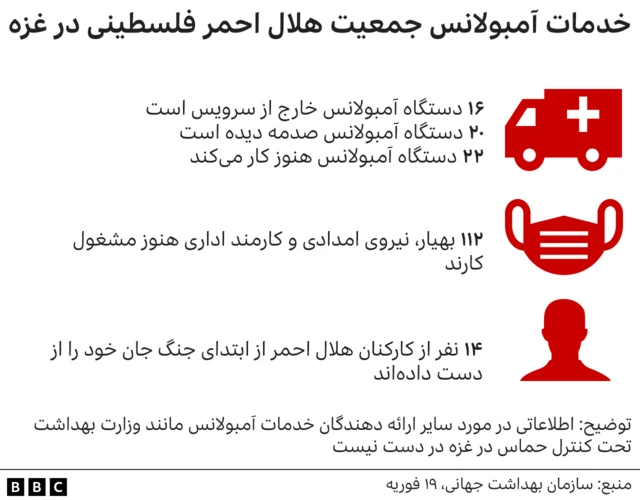 کشته شدن کارکنان هلال احمر