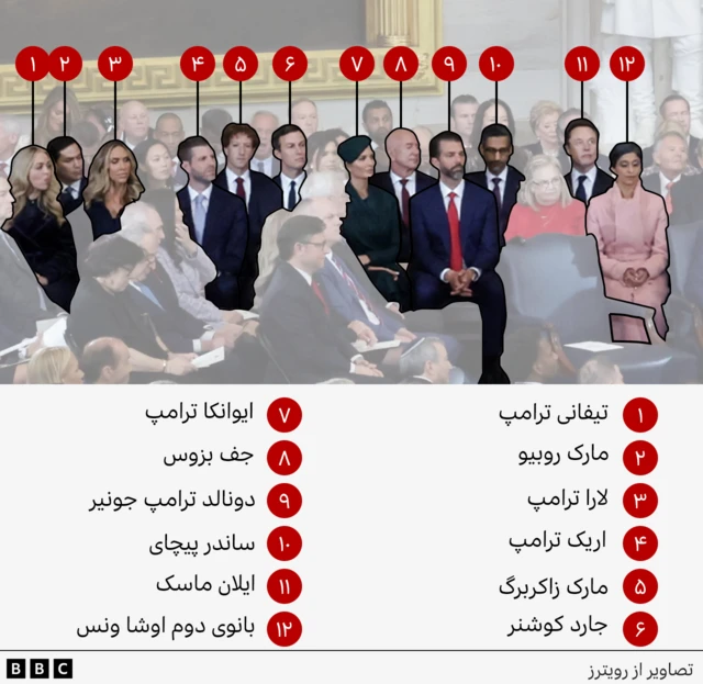 مراسم ترامپ