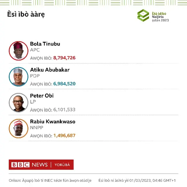 Aworan nipa iye ibo ti ọkọkan awọn oludije gb