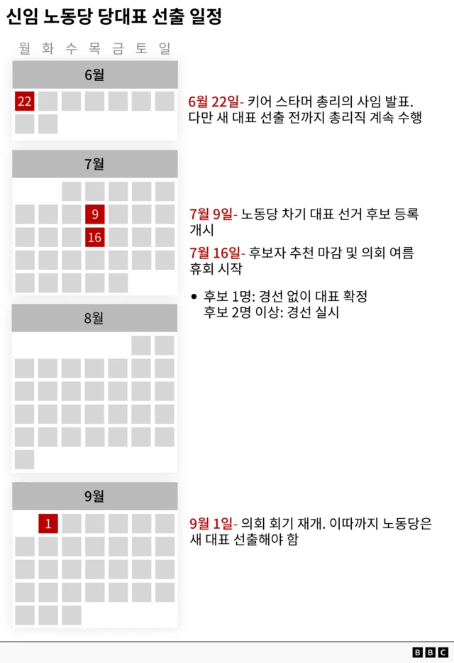 새 노동당 대표 선출 일정