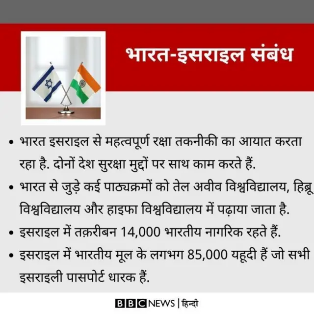 भारत इसराइल संबंध