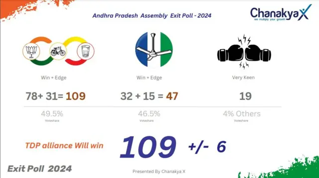 చాణక్య ఎక్స్ సంస్థ