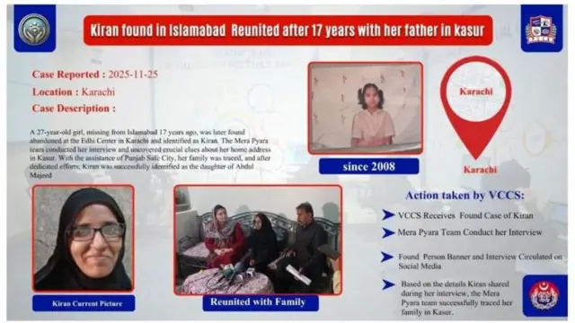 'अपना प्यारा' कार्यक्रम ने एक पोस्टर में किरन की बचपन की, अब की तस्वीरों के साथ ही उनके माँ-बाप के साथ तस्वीर जारी की और यह भी बताया कि उन्होंने क्या-क्या किया है.