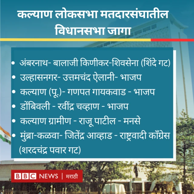 कल्याण लोकसभा मतदारसंघ रचना 