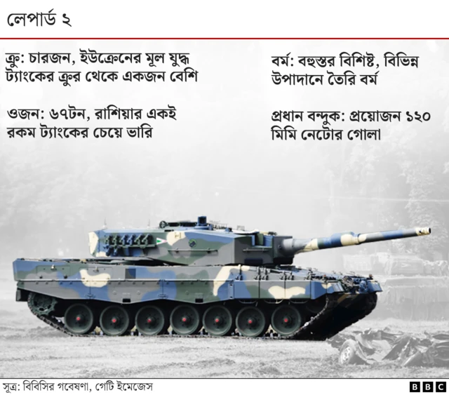 লেপার্ড টু ট্যাংক