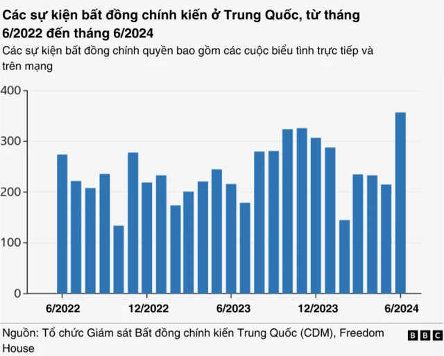 Biểu đồ kinh tế Trung Quốc