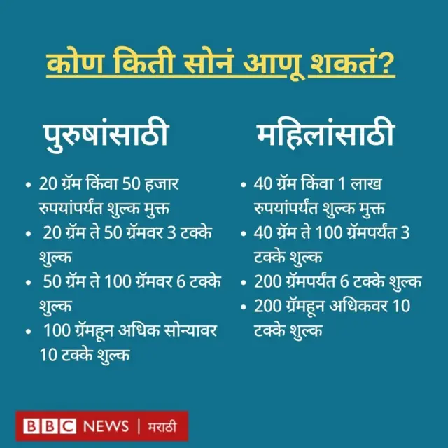 ग्राफिक्स