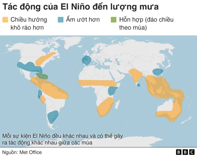 el nino