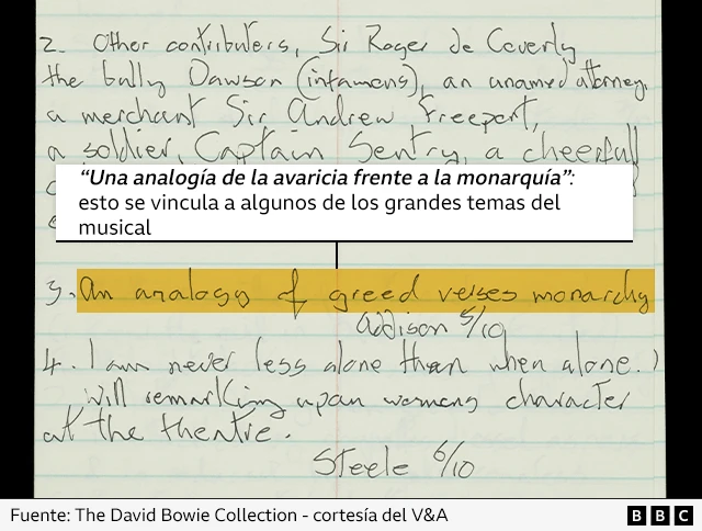 Notas manuscritas de David Bowie de The Spectator