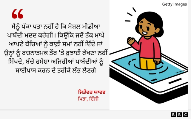 ਜਿਤੇਂਦਰ ਯਾਦਵ ਦਾ ਕੋਟ