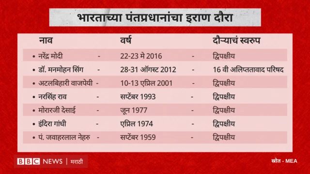 ग्राफिक्स