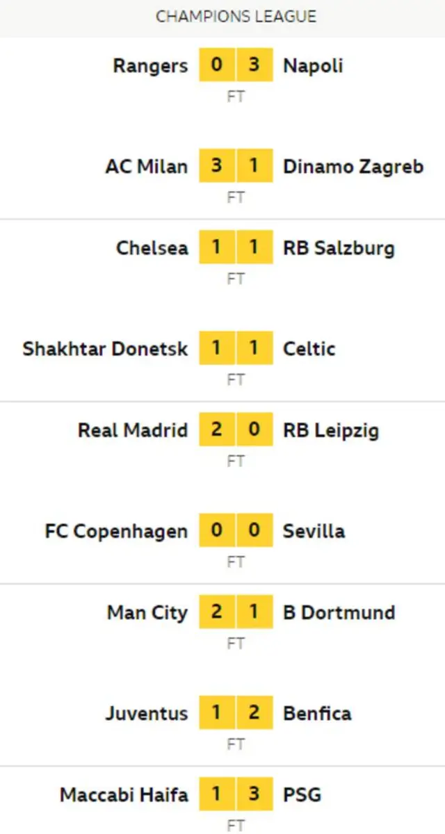 Champiobs League