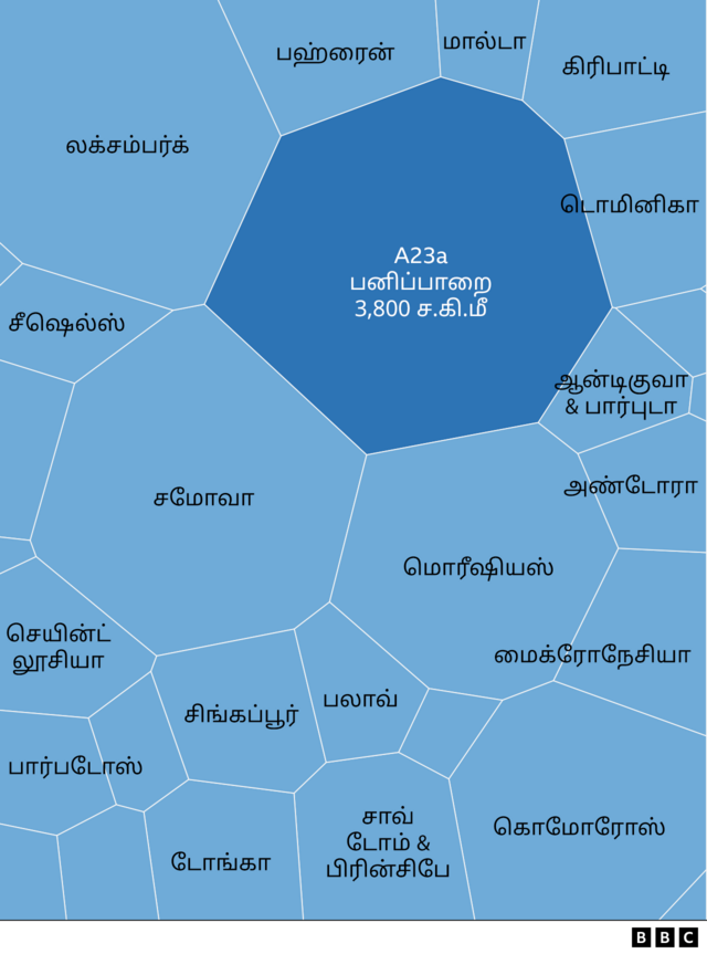 அழியும் நிலையில் சிங்கப்பூரைவிட 29 மடங்கு பெரிய ராட்சத பனிப்பாறை – விளைவு என்ன?