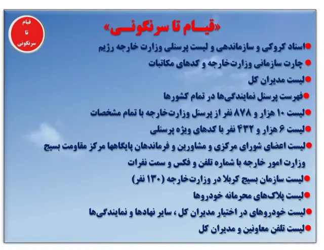 لیستی از اسنادی که گروه هکری «قیام تا سرنگونی» مدعی است در پی هک سرورهای وزارت خارجه به دست آورده است