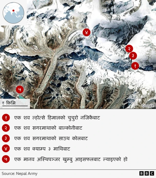 हिमालमा शव सङ्कलन 