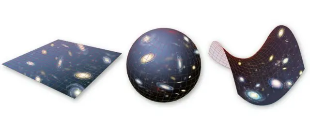 Trois représentations de l'univers sous forme plate, spherique et ronde