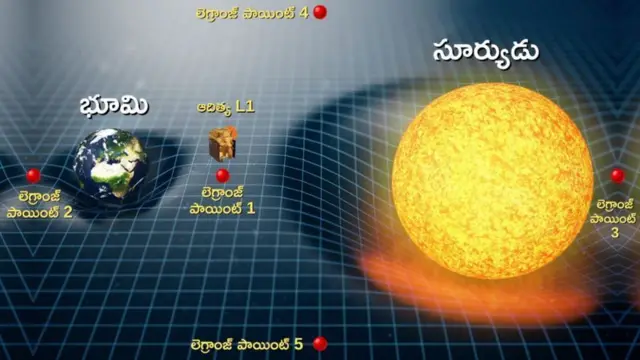 ఆదిత్య L1