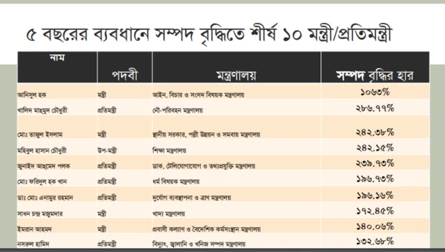 টিআইবি'র রিপোর্ট