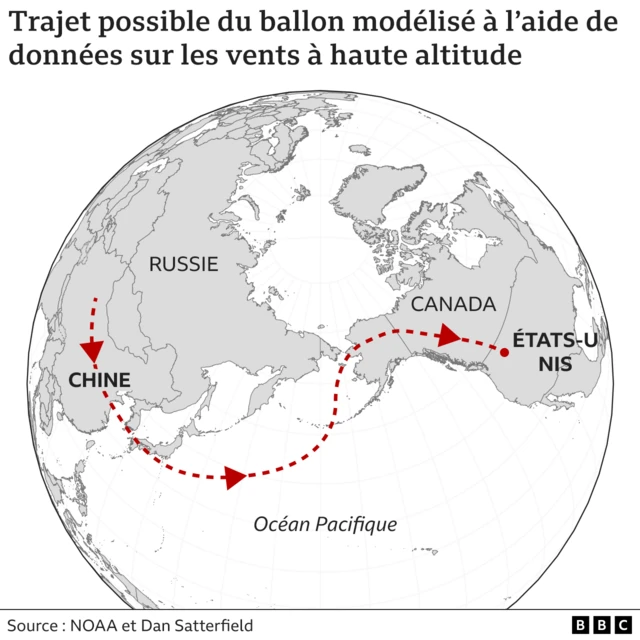 Trajée possible du ballon de la Chine aux Etats-Unis.