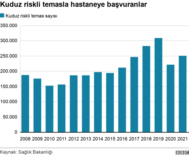 Resmi kuduz verileri