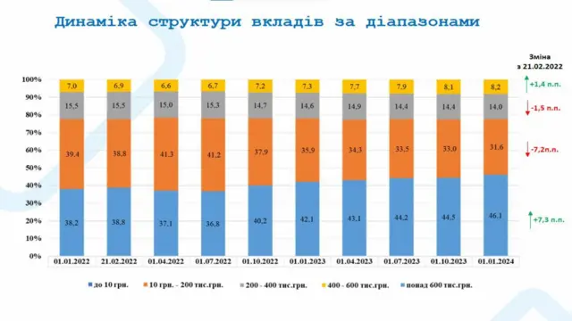 банківські вклади