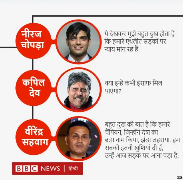 नीरज चोपड़ा