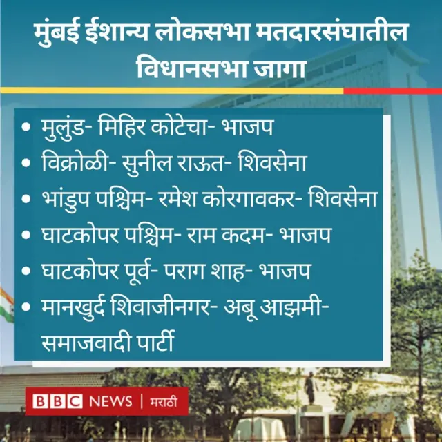 ईशान्य मुंबई लोकसभा मतदारसंघः एकेकाळी दिग्गजांनी गाजवलेल्या मतदारसंघाकडे सर्वांचं लक्ष