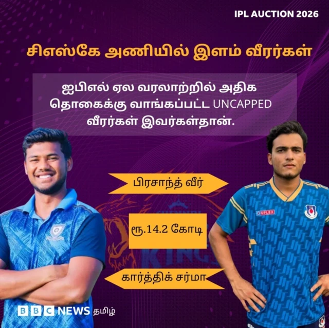 ஐபிஎல் ஏலம் - சிஎஸ்கே