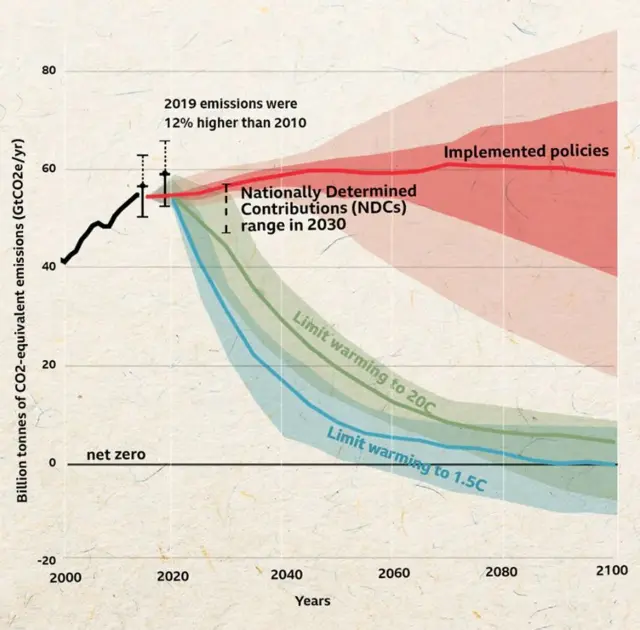 கார்பன்-டை-ஆக்சைடை நீக்க முடியுமா?