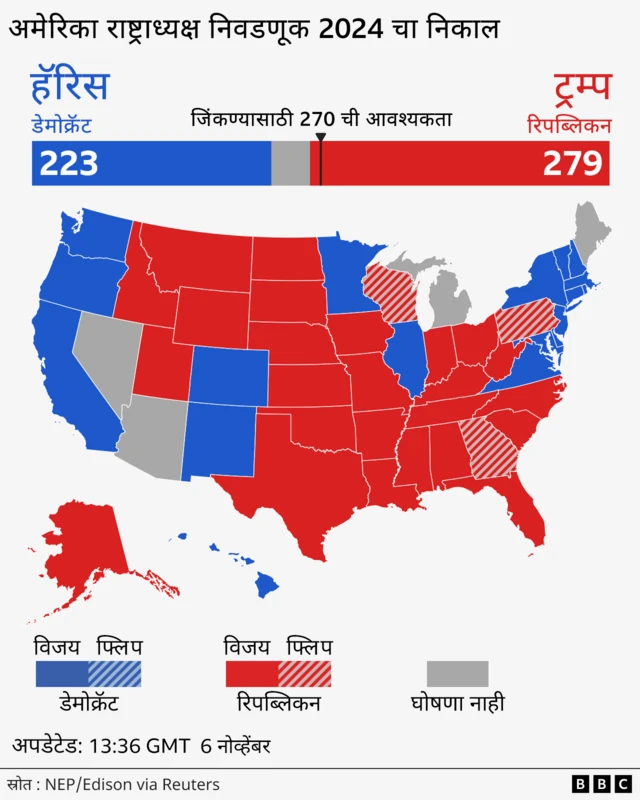 अमेरिका निवडणूक