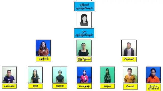 ဖမ်းဆီးခံရတဲ့ အလုပ်သမားတွေကို စစ်ကောင်စီထုတ်ပြန်