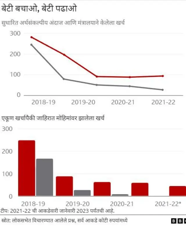 प्रधानमंत्री फसल बिमा योजना