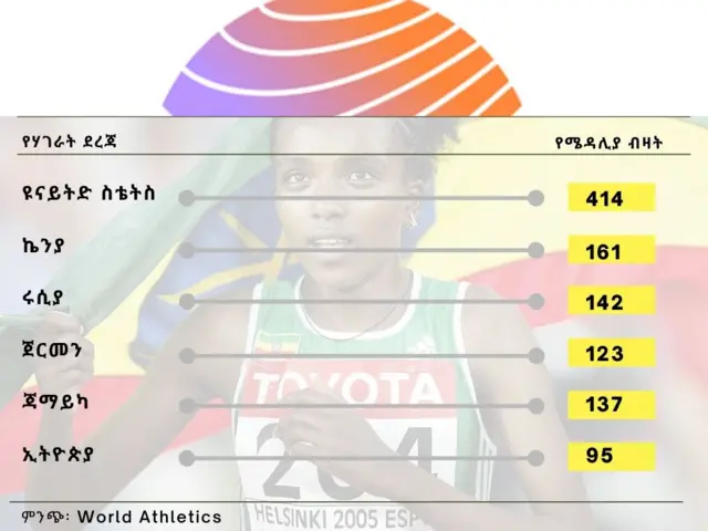 የሜዳሊያ ሰንጠረዥ 