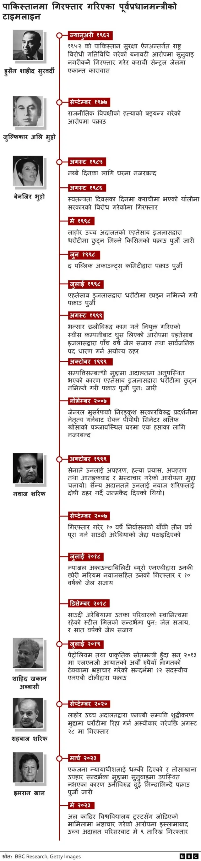 पकिस्तानको राजनीति